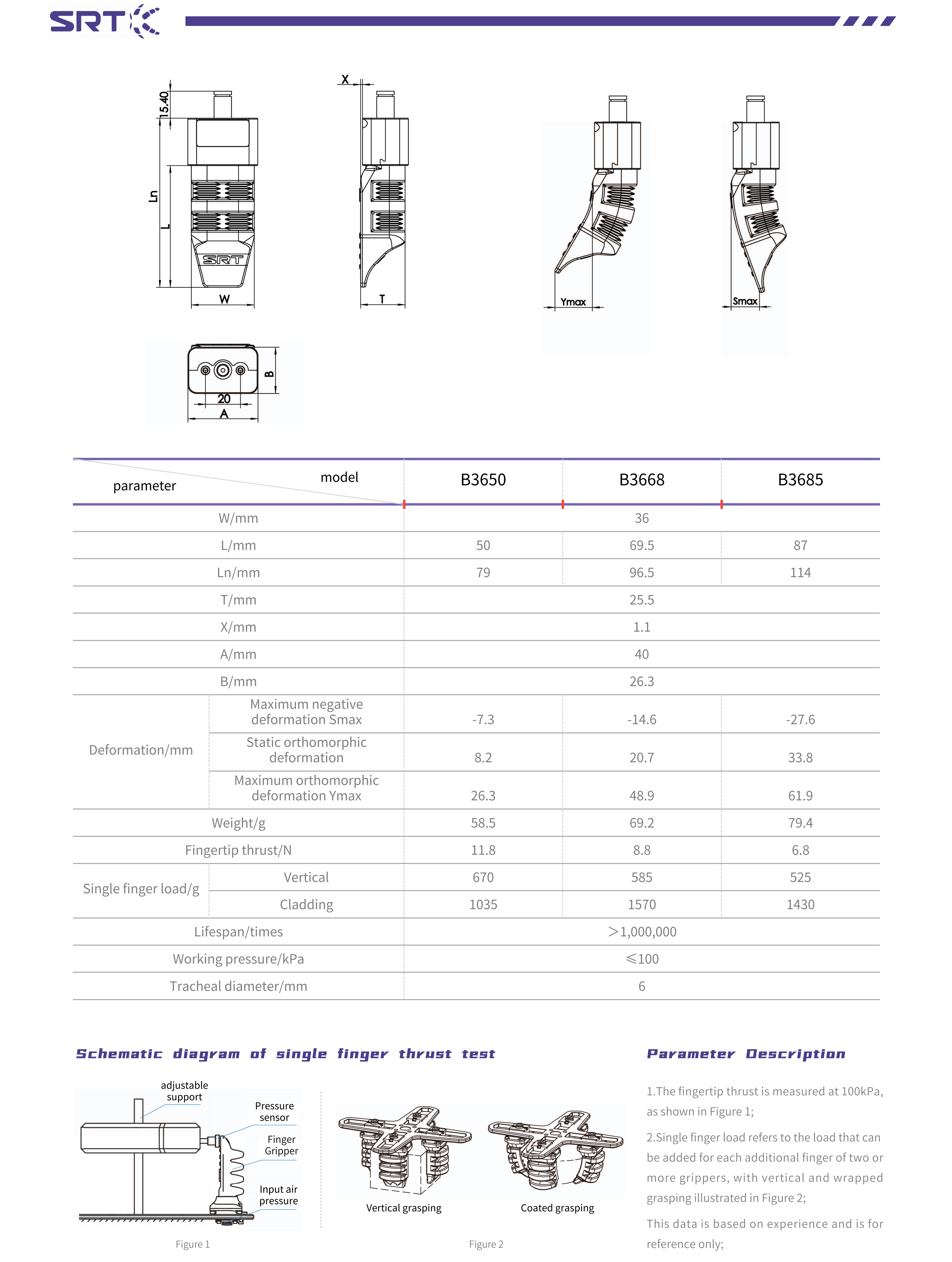 A document of BFG_Bellows_Finger_Gripper_data_sheet