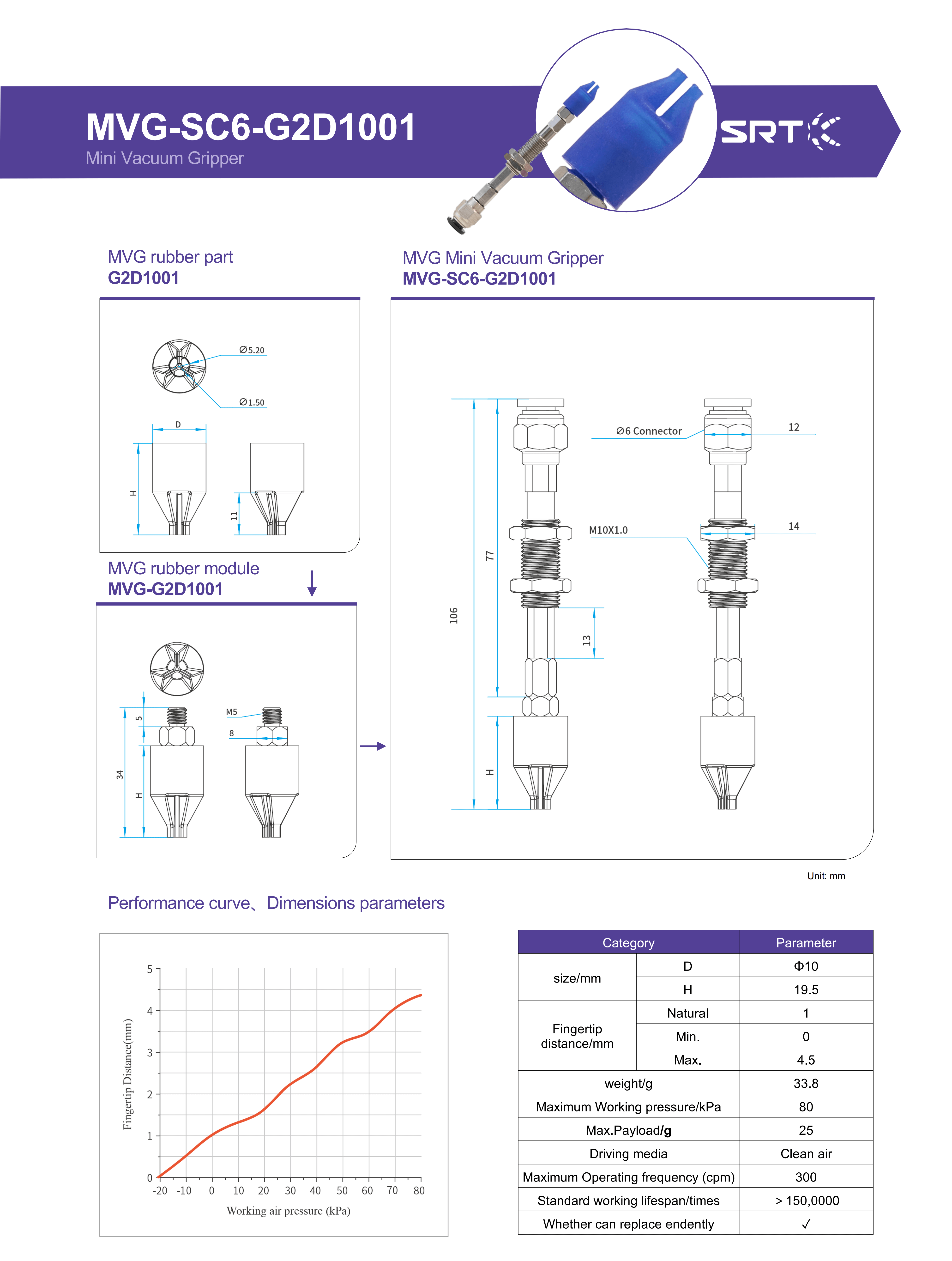A data sheet of SRT MVG Mini Vacuum Gripper